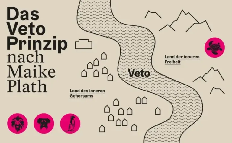 Der Weg zur veto-kompetenten Familie