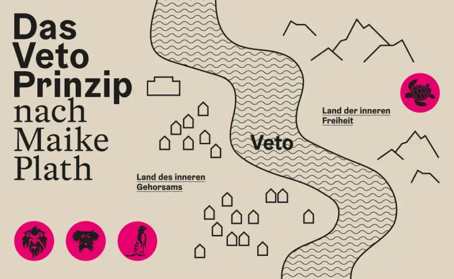 Eine illustrierte Landkarte, die das „Veto-Prinzip nach Maike Plath“ visualisiert. Die Grafik ist in Beigetönen gehalten mit schwarzen Linien und auffälligen pinken Akzenten. Linke Seite: Text-Überschrift „Das Veto Prinzip nach Maike Plath“. Darunter befindet sich das „Land des inneren Gehorsams“, dargestellt durch eine Ansammlung kleiner Häuser-Icons. Am unteren Rand stehen drei pinke Kreise mit schwarzen Tiersymbolen (Löwe, Hund, Erdmännchen), die vermutlich verschiedene Reaktionsmuster repräsentieren. Mitte: Ein geschwungener, vertikaler Fluss, der mit Wellenlinien gefüllt ist und die Aufschrift „Veto“ trägt. Er bildet die Grenze zwischen den beiden Bereichen. Rechte Seite: Das „Land der inneren Freiheit“, illustriert durch stilisierte Berggipfel. Ein pinker Kreis mit einer Schildkröte befindet sich am rechten Rand. Die Karte symbolisiert den Übergang vom inneren Gehorsam zur inneren Freiheit durch den Akt des „Veto“ (Widerstand oder Selbstbehauptung).