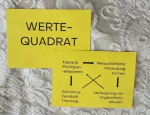 Ein Foto von zwei gelben Moderationskarten, die auf einem hellen, gemusterten Stoffhintergrund liegen. Die obere Karte trägt die große Aufschrift „WERTE-QUADRAT“. Die untere Karte zeigt ein schematisches Werte- und Entwicklungsquadrat mit Pfeilverbindungen zwischen vier Begriffen: Oben links: Kapital & Privilegien reflektieren. Oben rechts: Menschlichkeit/Verbindung suchen. Unten links: Aktivismus Feindbild Trennung. Unten rechts: Verleugnung von Ungleichheit/Abwehr. Ein horizontaler Doppelpfeil verbindet die beiden oberen positiven Werte, während vertikale Pfeile den Weg zur jeweiligen „Entwertung“ oder Übertreibung nach unten anzeigen. Diagonale Pfeile markieren die Entwicklungsrichtung zwischen den gegenüberliegenden Polen.