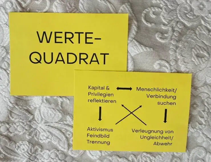 Das Wertequadrat in Paarbeziehungen – Warum emotionale Arbeit der Schlüssel ist